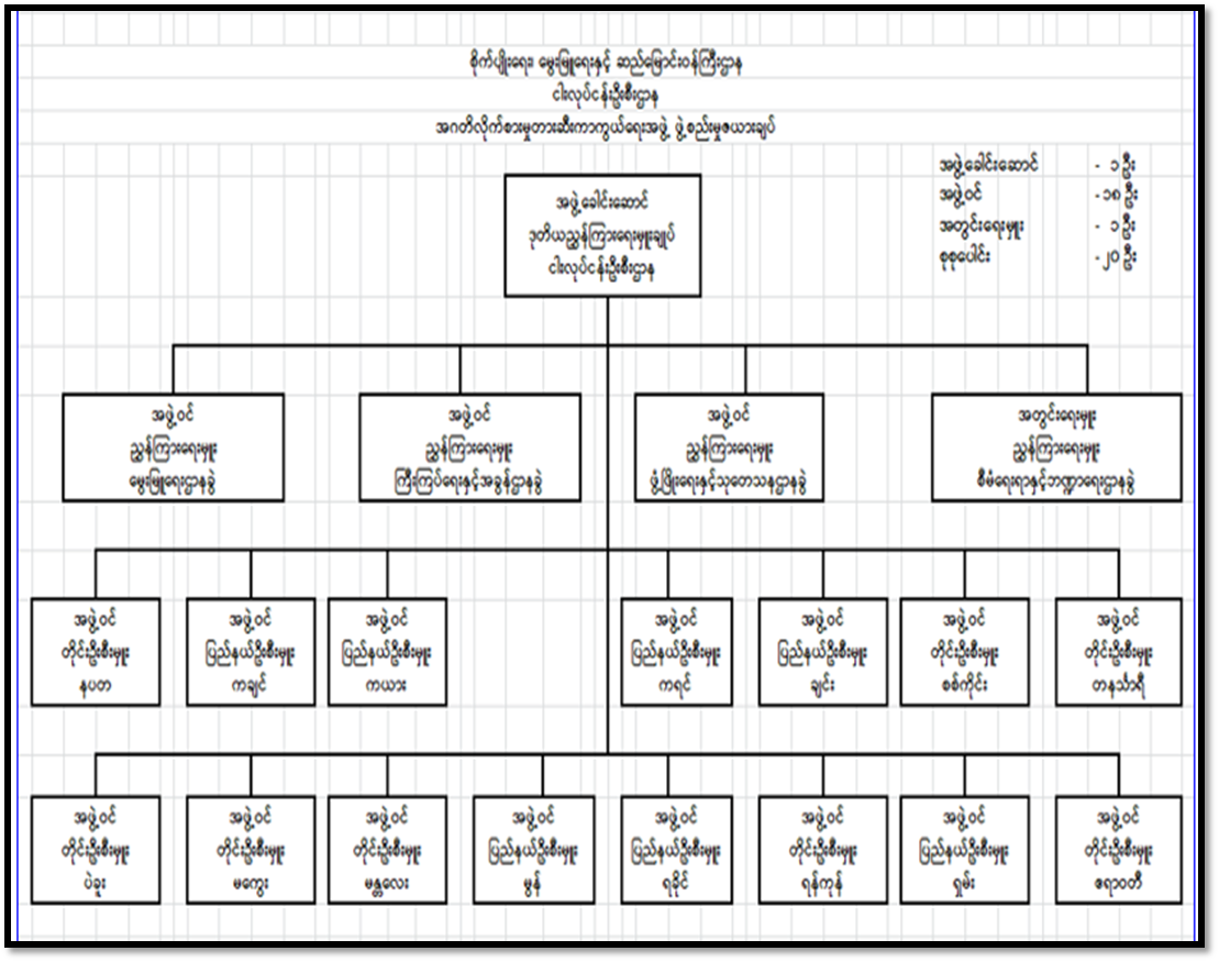 Description: https://www.dof.gov.mm/sites/default/files/inline-images/corruption-1.png